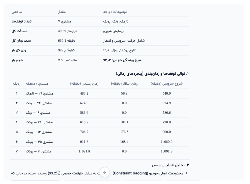 پاسخ چت‌بات با جدول توالی توقف‌های وانت ۱